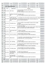 Preview for 159 page of Growatt MOD 10KTL3-XH Installation & Operation Manual