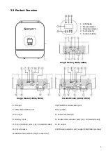 Предварительный просмотр 5 страницы Growatt SPF 2000TL User Manual