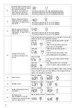 Предварительный просмотр 28 страницы Growatt SPF 2000TL User Manual