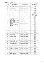 Предварительный просмотр 35 страницы Growatt SPF 2000TL User Manual