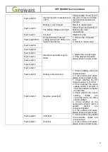 Preview for 16 page of Growatt SPF 5000 ES Service Manual