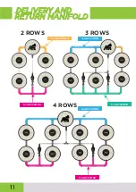 Preview for 12 page of GROWRILLA RDWC 2.0 Manual Instruction