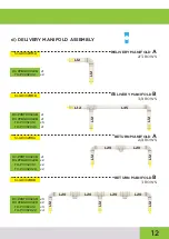 Preview for 13 page of GROWRILLA RDWC 2.0 Manual Instruction