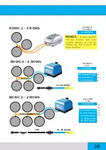 Preview for 28 page of GROWRILLA RDWC 2.0 Manual Instruction