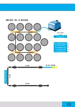 Preview for 32 page of GROWRILLA RDWC 2.0 Manual Instruction