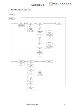 Предварительный просмотр 12 страницы Gruetzner LUB-M Operating Instructions Manual