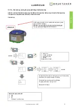 Предварительный просмотр 19 страницы Gruetzner LUB-M Operating Instructions Manual