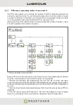 Preview for 33 page of Gruetzner LUB-V User Manual