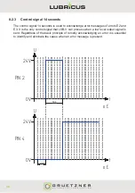 Preview for 48 page of Gruetzner LUB-V User Manual