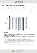 Preview for 51 page of Gruetzner LUB-V User Manual