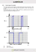 Preview for 27 page of Gruetzner Lubricus LUB-D Series User Manual