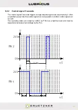 Preview for 29 page of Gruetzner Lubricus LUB-D Series User Manual