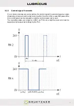 Preview for 31 page of Gruetzner Lubricus LUB-D Series User Manual