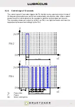 Preview for 33 page of Gruetzner Lubricus LUB-D Series User Manual