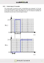 Preview for 35 page of Gruetzner Lubricus LUB-D Series User Manual