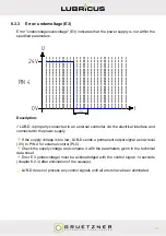 Preview for 41 page of Gruetzner Lubricus LUB-D Series User Manual