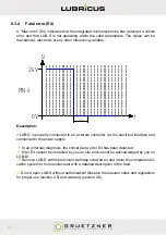 Preview for 42 page of Gruetzner Lubricus LUB-D Series User Manual