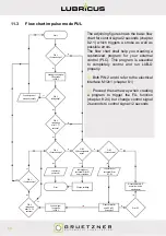 Preview for 54 page of Gruetzner Lubricus LUB-D Series User Manual