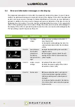 Preview for 58 page of Gruetzner LUBRICUS LUB-V User Manual