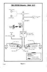 Предварительный просмотр 11 страницы Grumman American AA-5 1975 Owner'S Manual