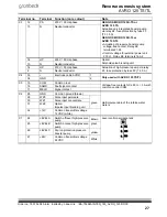 Предварительный просмотр 27 страницы Grunbeck AVRO 125 TL Operation Manual