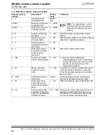 Preview for 34 page of Grunbeck AVRO-flex 400 Operation Manual