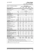 Preview for 13 page of Grunbeck GENO-mat duo WE-OSMO-X 130 Operation Manual