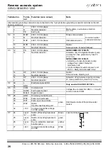 Предварительный просмотр 26 страницы Grunbeck GENO-OSMO RO 125K Operation Manual