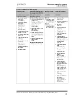 Предварительный просмотр 45 страницы Grunbeck GENO-OSMO-X Operation Manual