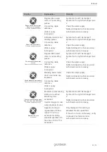 Предварительный просмотр 59 страницы Grunbeck softliQ:PA Operation Manual