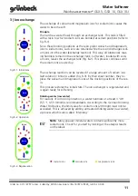 Предварительный просмотр 11 страницы Grunbeck Weichwassermeister GSX 10 Operation Manual