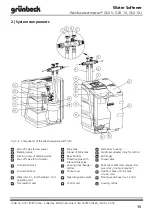 Предварительный просмотр 13 страницы Grunbeck Weichwassermeister GSX 10 Operation Manual