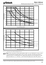 Предварительный просмотр 17 страницы Grunbeck Weichwassermeister GSX 10 Operation Manual