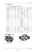 Preview for 6 page of GRUNDFOS ALLDOS 525 Operation Manual