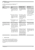 Preview for 9 page of GRUNDFOS ALLDOS U 189-010 Technical Information