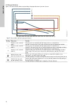 Предварительный просмотр 14 страницы Grundfos 509921 Instructions Manual