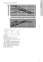 Предварительный просмотр 23 страницы Grundfos 509921 Instructions Manual