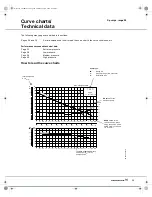 Предварительный просмотр 29 страницы Grundfos 97632133 Product Manual