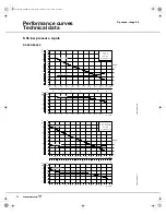 Предварительный просмотр 36 страницы Grundfos 97632133 Product Manual