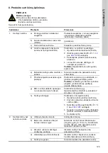 Предварительный просмотр 129 страницы Grundfos 97896311 Installation And Operating Instructions Manual