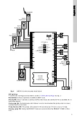 Preview for 5 page of Grundfos 98863563 Installation And Operating Instructions Manual