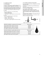 Предварительный просмотр 13 страницы Grundfos 99107059 Installation And Operating Instructions Manual