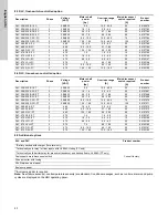 Предварительный просмотр 20 страницы Grundfos 99107059 Installation And Operating Instructions Manual