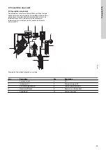 Предварительный просмотр 25 страницы Grundfos 99911581 Installation And Operating Instructions Manual