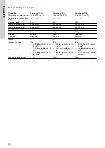 Предварительный просмотр 32 страницы Grundfos 99911581 Installation And Operating Instructions Manual