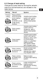 Предварительный просмотр 9 страницы Grundfos ALPHA+ 15-40 Installation And Operating Instructions Manual