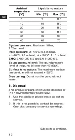 Предварительный просмотр 12 страницы Grundfos ALPHA+ 15-40 Installation And Operating Instructions Manual