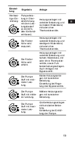 Предварительный просмотр 19 страницы Grundfos ALPHA+ 15-40 Installation And Operating Instructions Manual