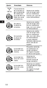 Предварительный просмотр 52 страницы Grundfos ALPHA+ 15-40 Installation And Operating Instructions Manual