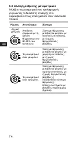 Предварительный просмотр 74 страницы Grundfos ALPHA+ 15-40 Installation And Operating Instructions Manual